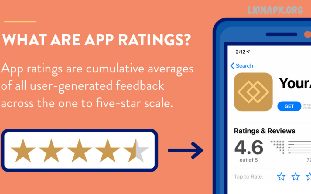 Step-by-Step App Reviews